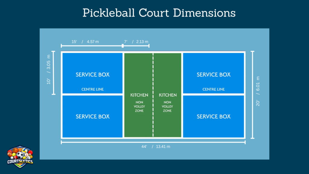 Pickleball Court Dimensions