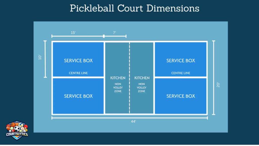 Official Indoor Pickleball Court Dimensions and Layout in Feet