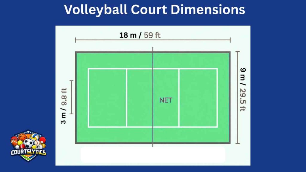 Official Indoor Volleyball Court Dimensions in Feet