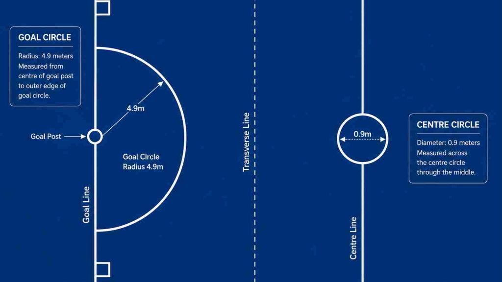 netball court measurements in meters
