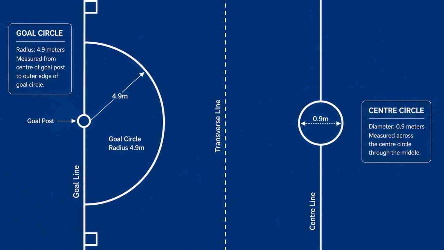 Netball Court Dimensions Diagram: Full Guide & Layout (Meters & Feet)