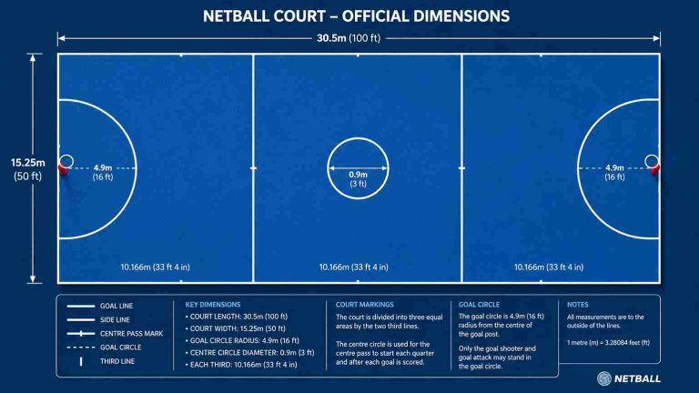 netball court dimensions diagram