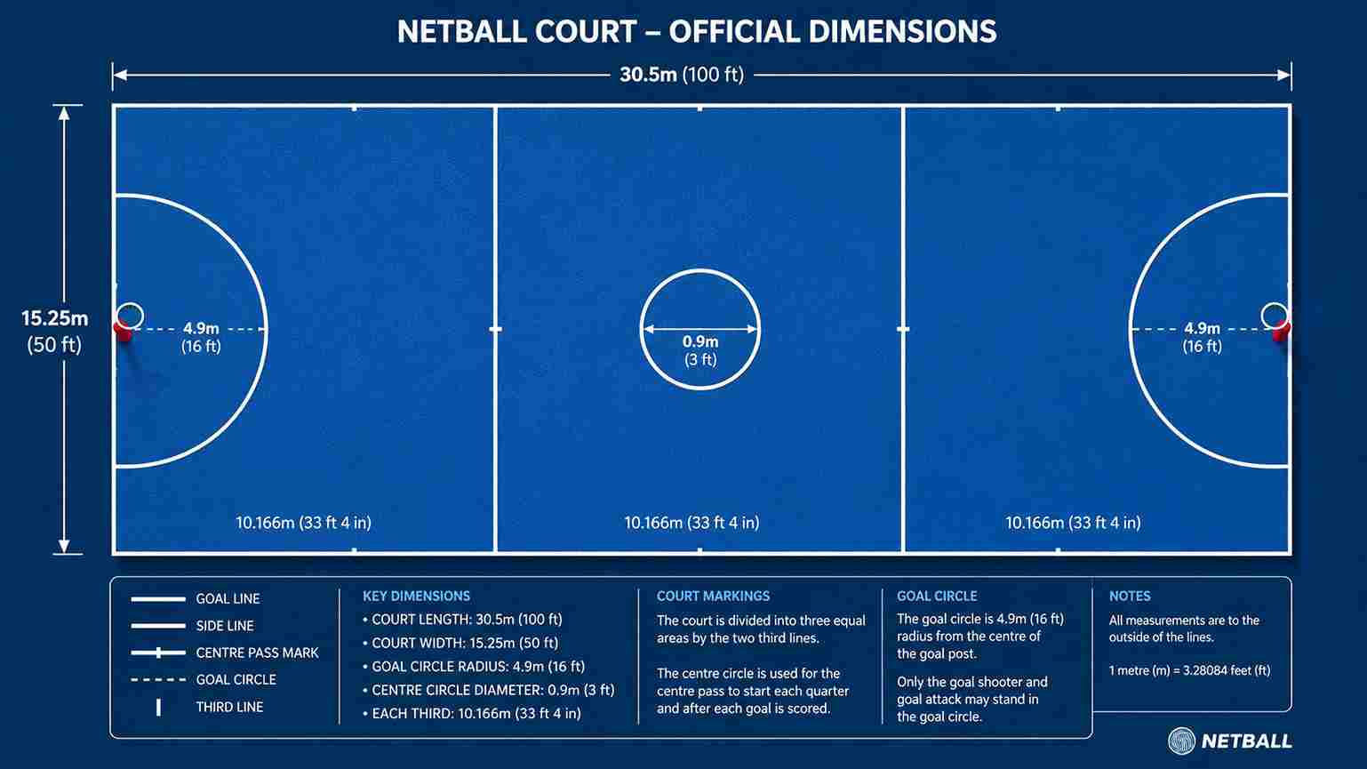 netball court dimensions diagram