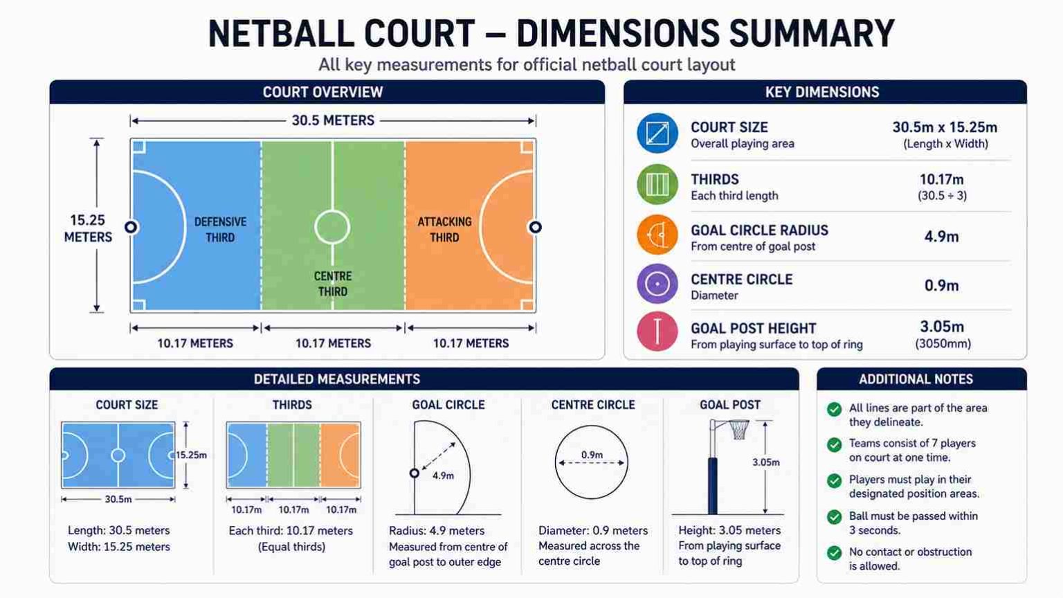 Netball Court Simple Netball Court Dimensions Diagram: Full Guide & Layout (Meters & Feet)