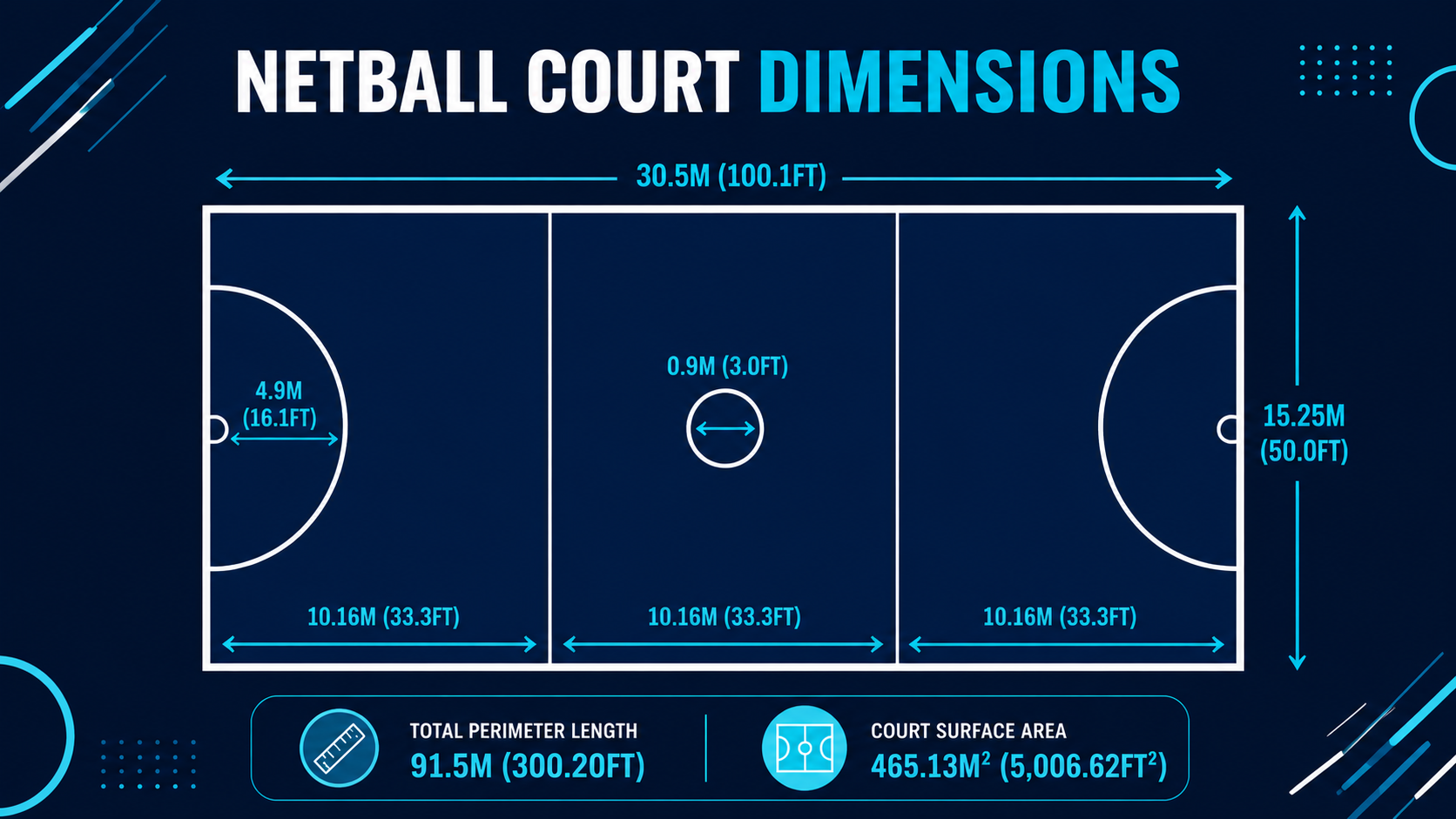 Netball Court Dimensions Guide: Official Sizes, Layout & Rules[2026]