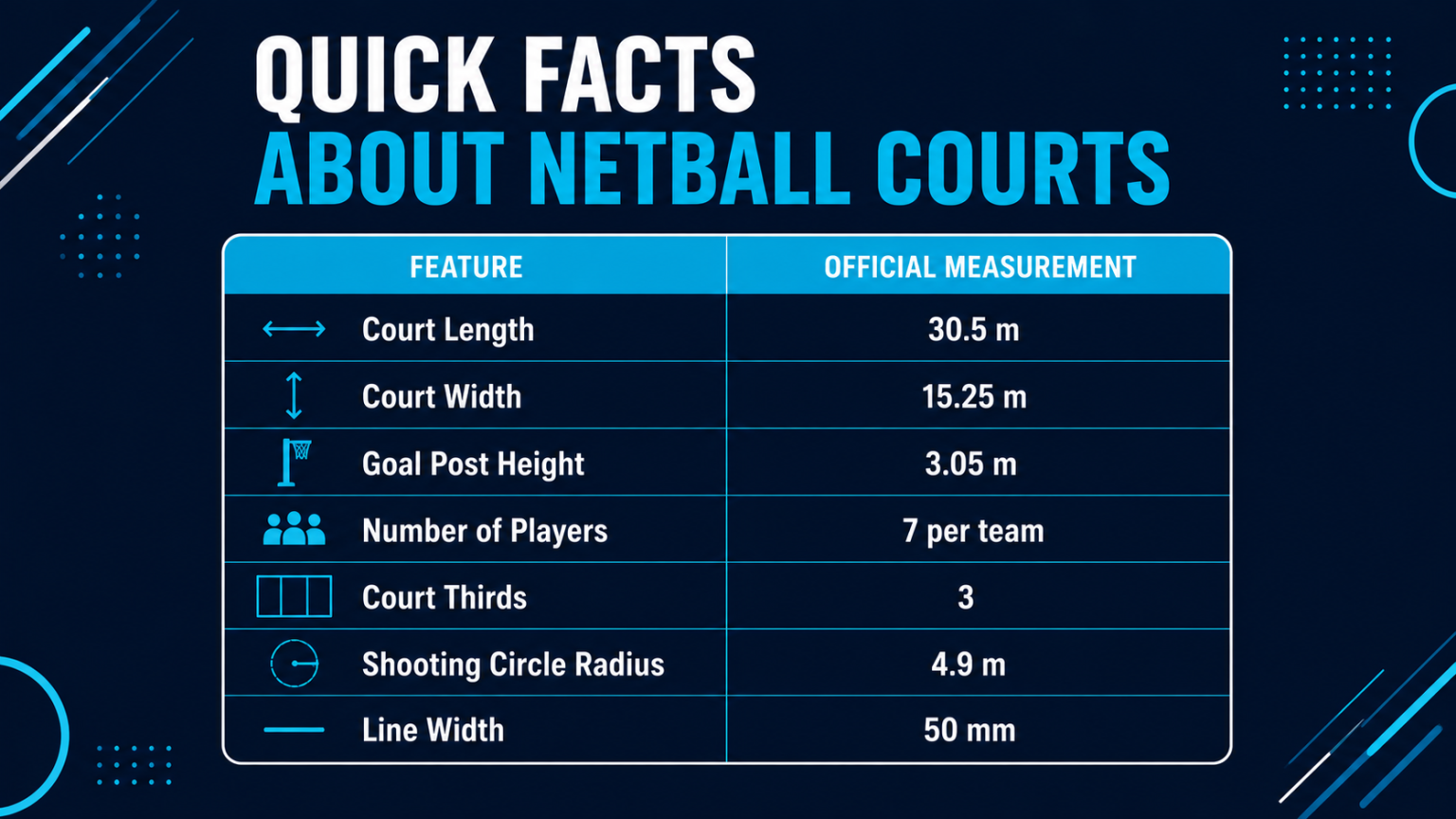 Netball Court Dimensions Guide: Official Sizes, Layout & Rules[2026]