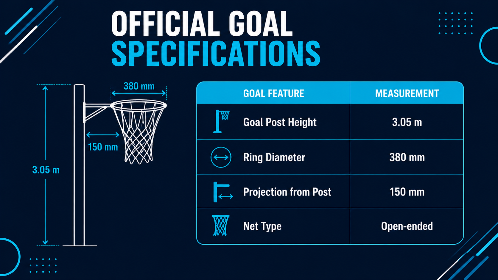 Netball Court Dimensions Guide: Official Sizes, Layout & Rules[2026]
